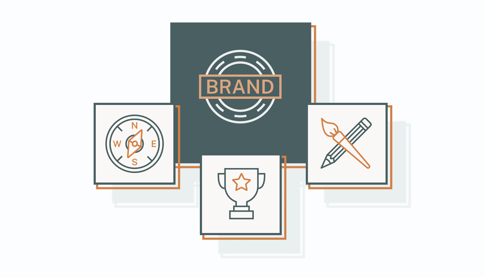 The Anatomy of a Successful Corporate Brand