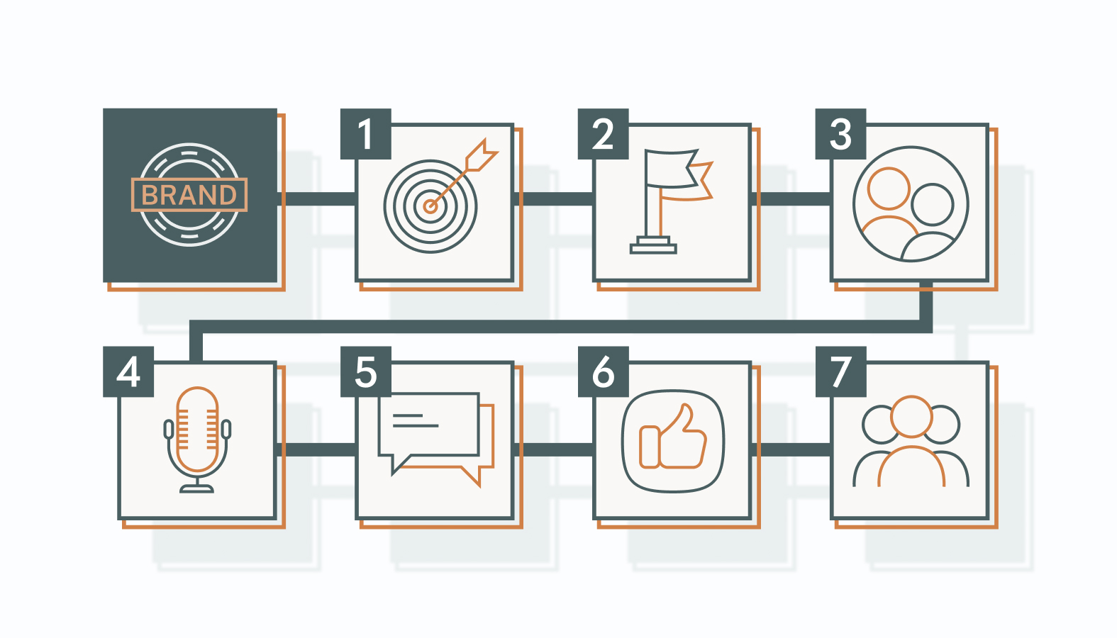 The Step-by-Step Blueprint for Corporate Branding Strategy Development