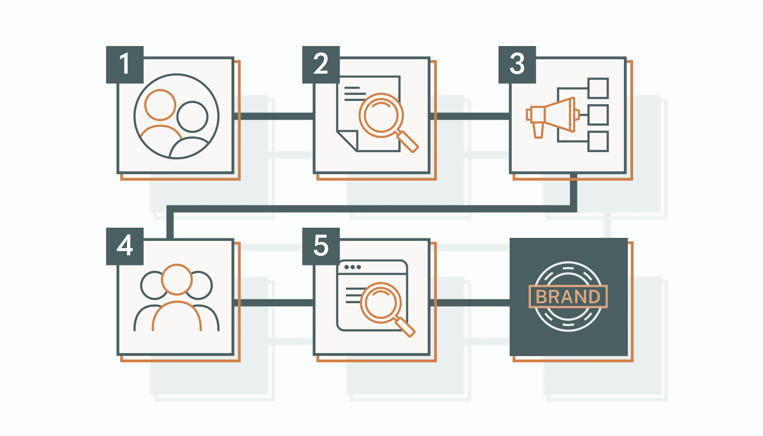 The key to successful branding is putting your strategy into action.