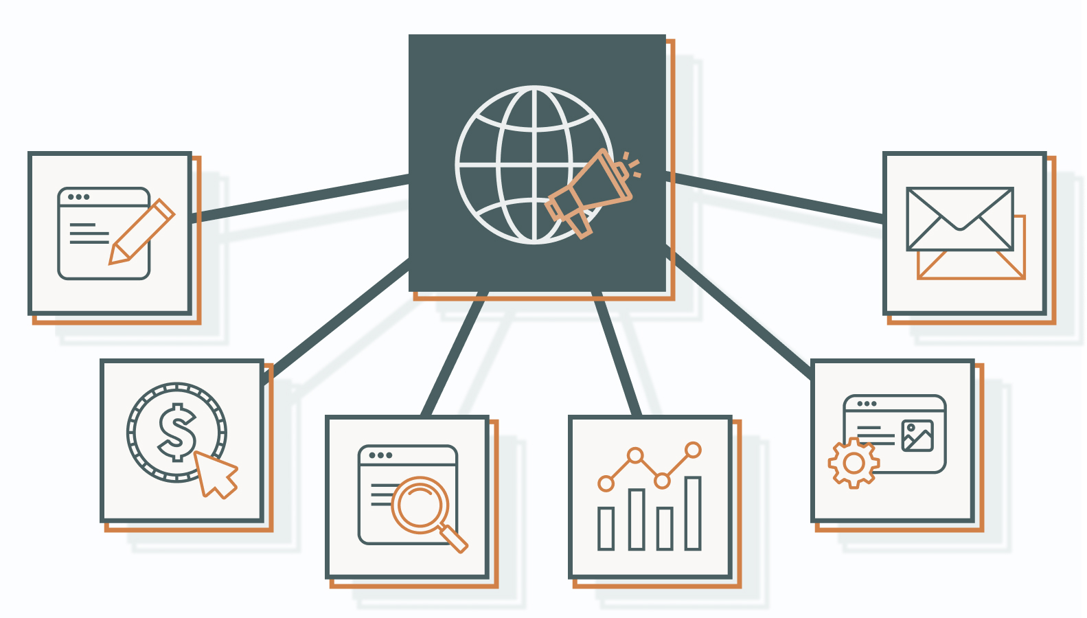 The Suite of Outsourced Marketing Services