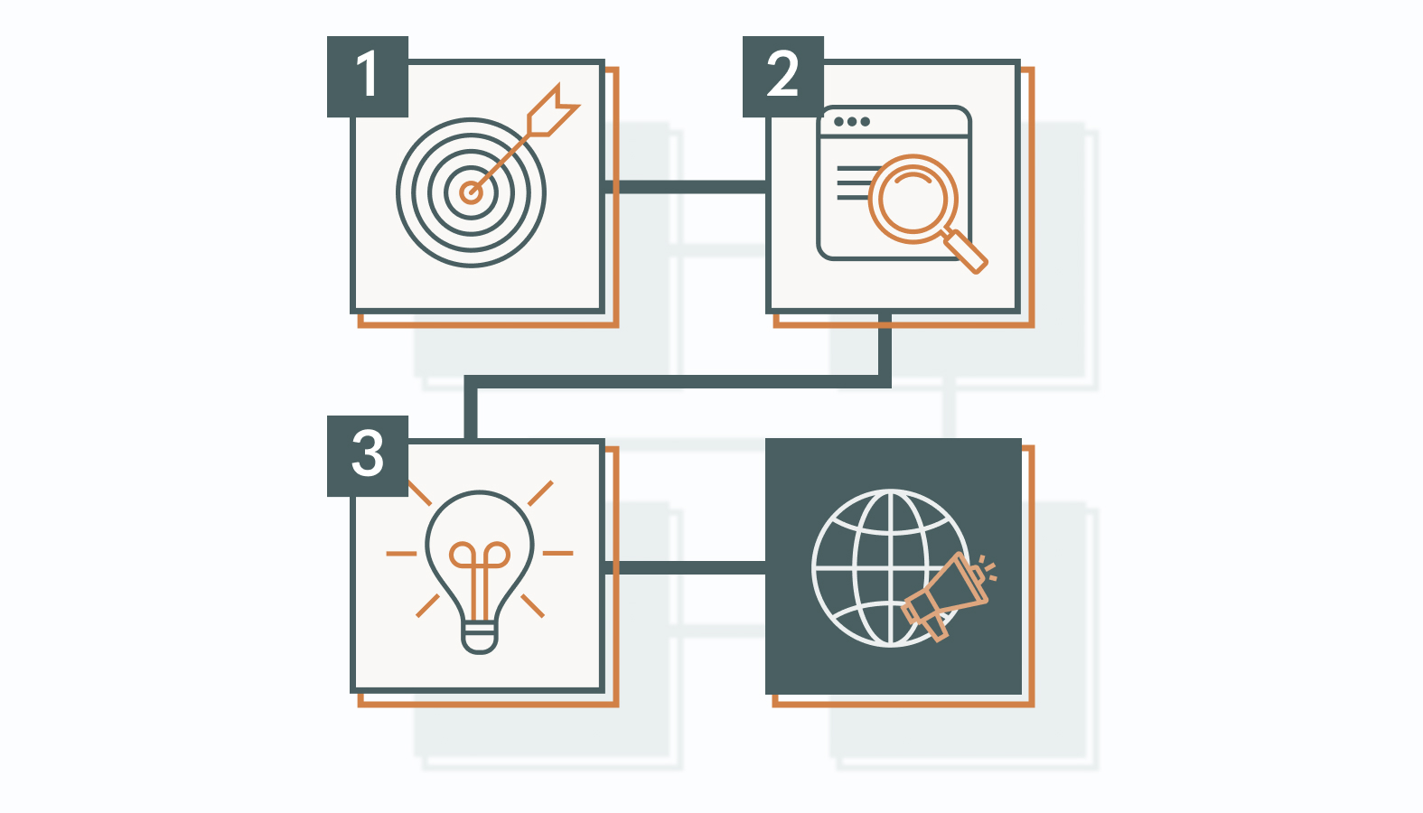 Selecting the Ideal Outsourced Marketing Partner