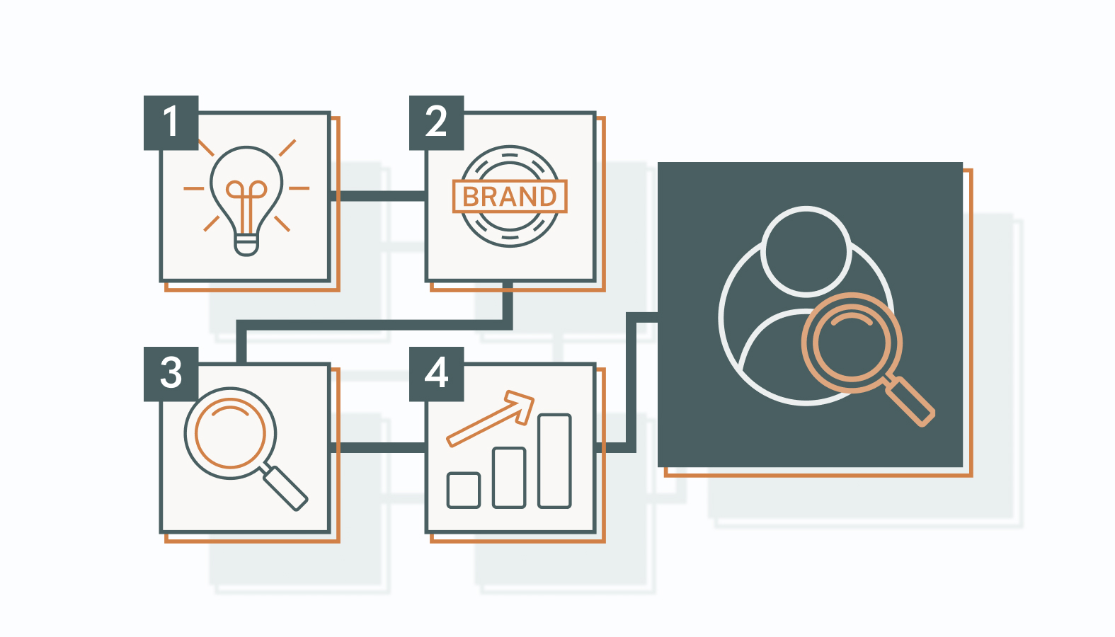 Crafting Your Recruitment Marketing Strategy: A Step-by-Step Guide