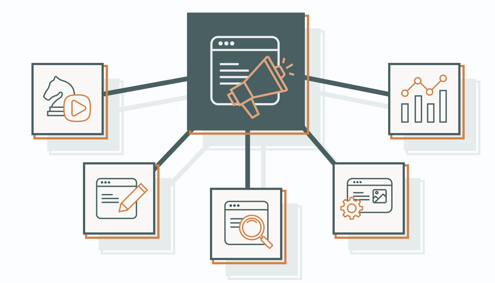 let's examine the core services offered by content marketing agencies.
