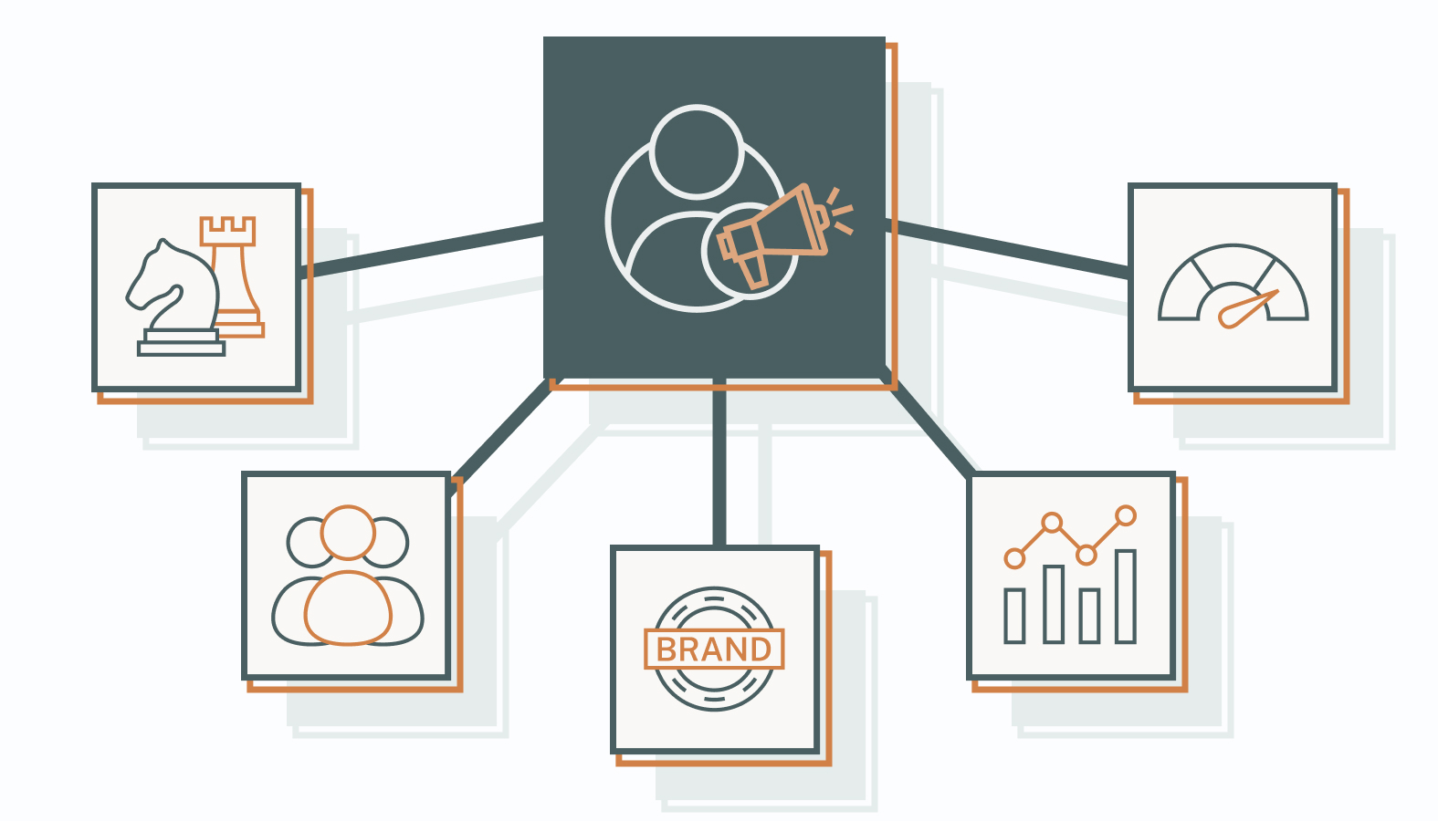 Roles and Responsibilities of an On-Demand CMO