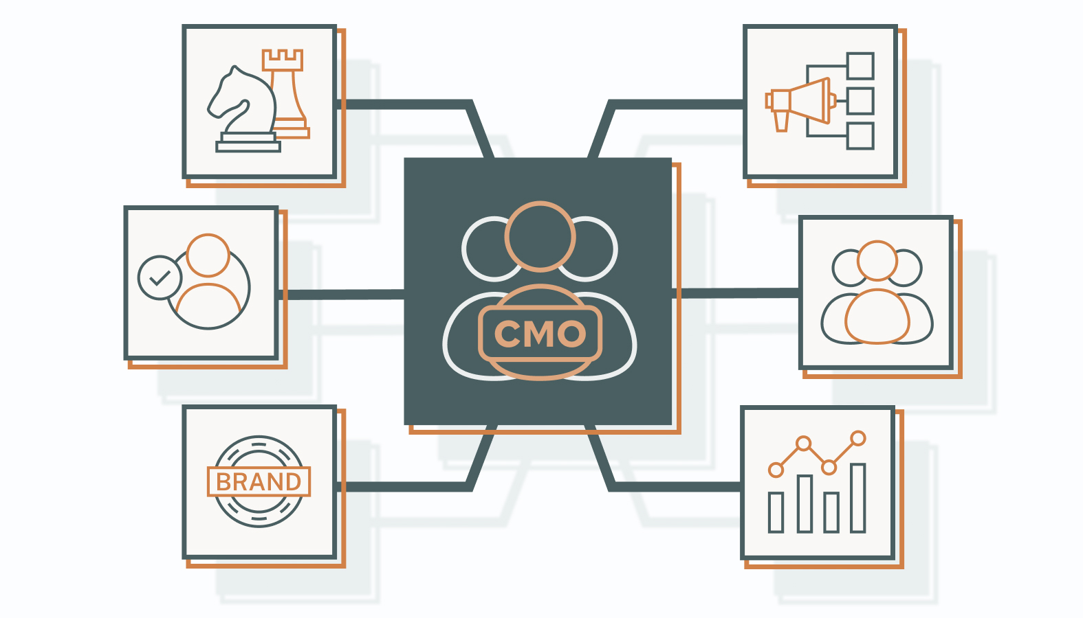 CMOs have several huge responsibilities