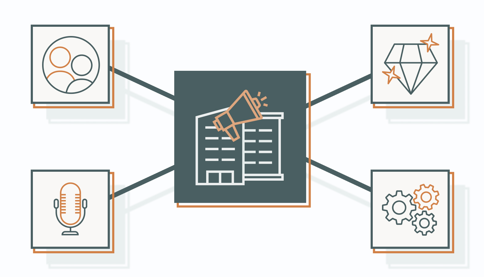 Understanding In-House Marketing