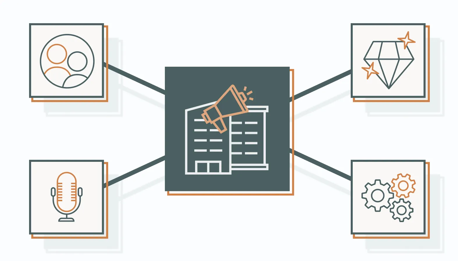 Understanding In-House Marketing