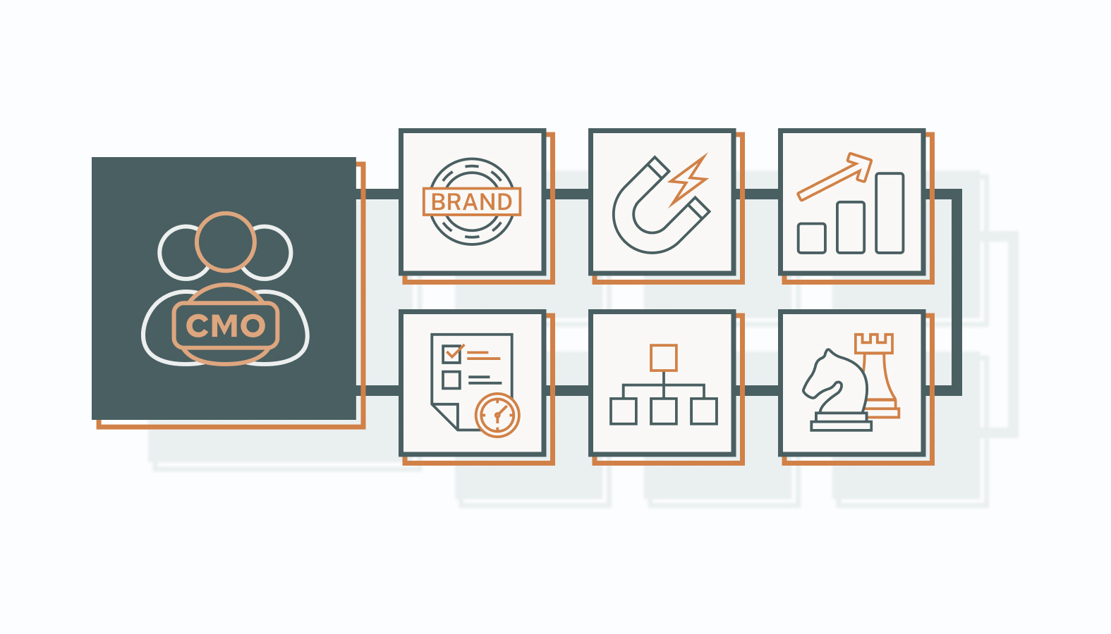 Results-driven marketing leadership is required for a thriving business.