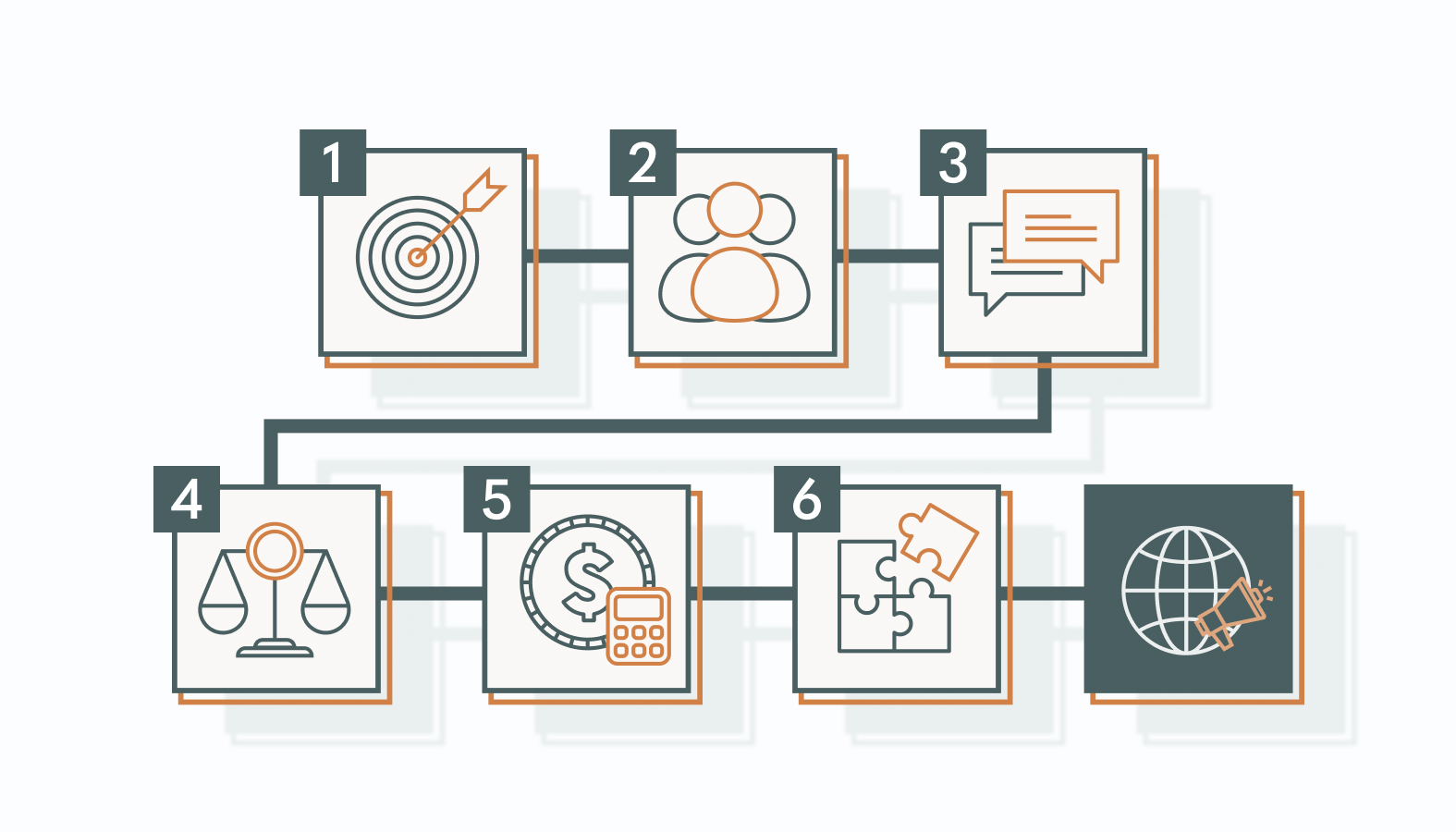 A Step-by-Step Guide to Outsourcing Marketing