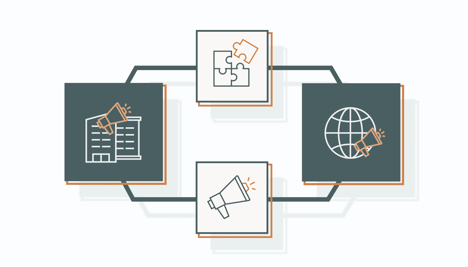 Many companies adopt a hybrid approach to maximize marketing effectiveness