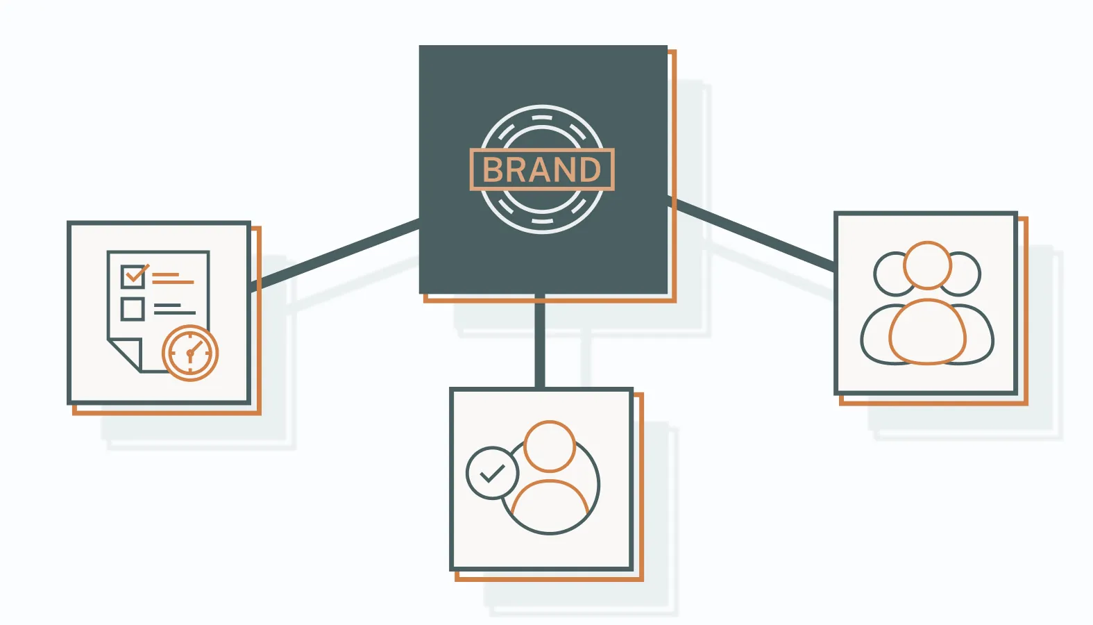 Laying the Foundation of Your Brand Strategy