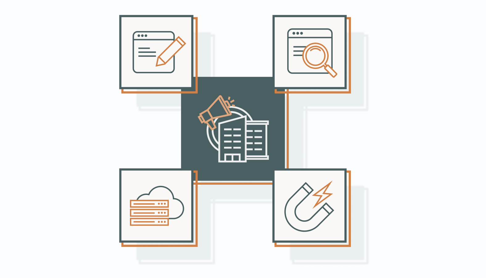 The Toolbox: Services Offered by B2B Marketing Agencies