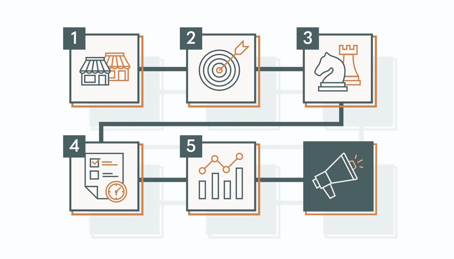 Marketing management involves a series of interconnected steps