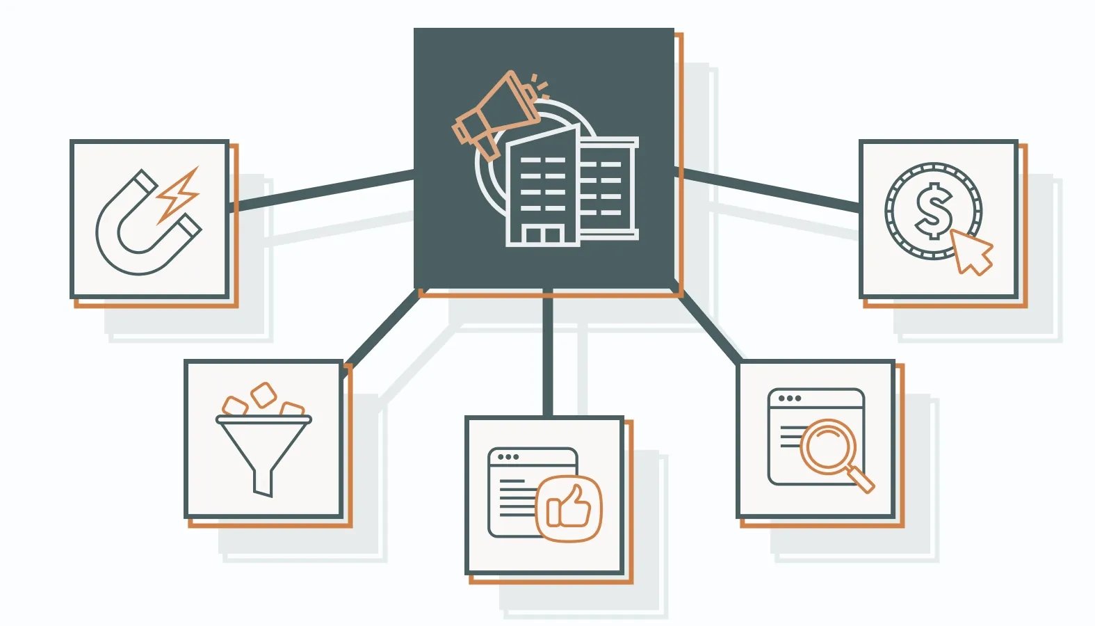 Quantifying Success: B2B Marketing Agency Metrics