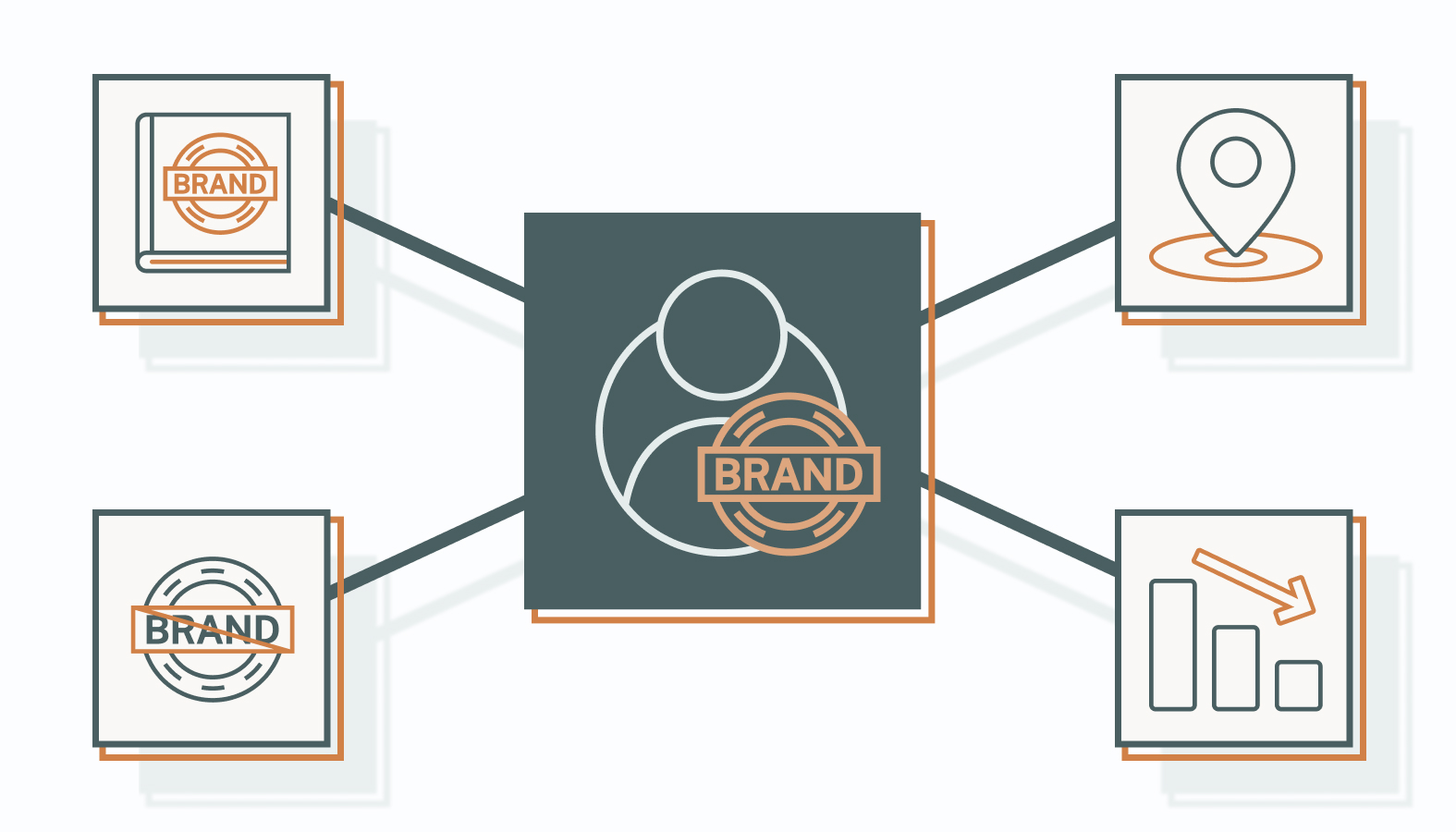 Here are signs that it's time to hire a professional to help steer your brand in the right direction.