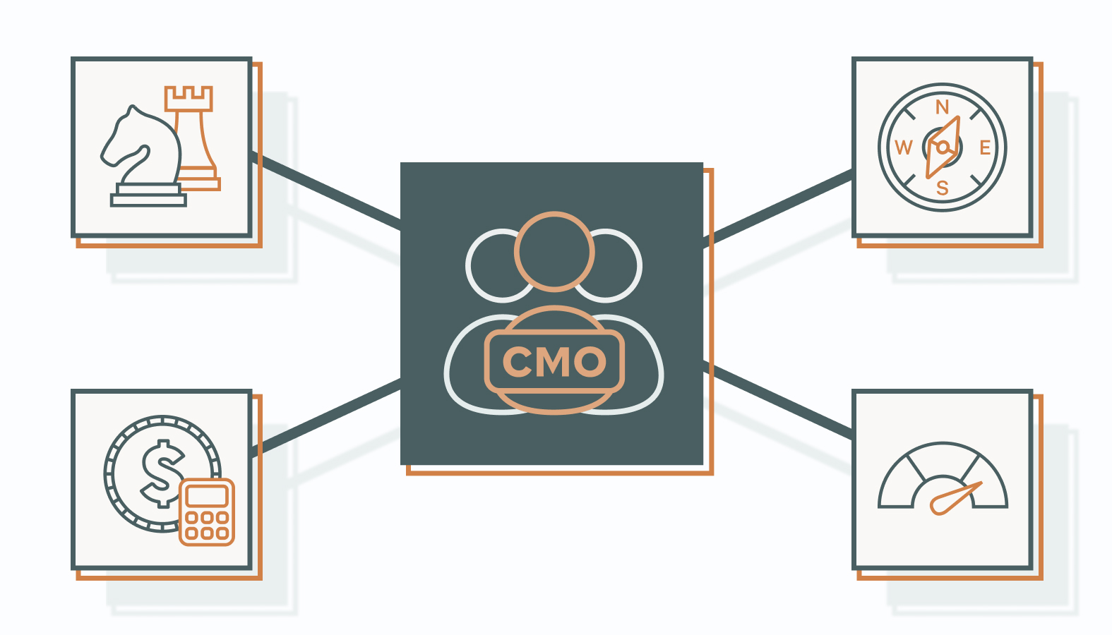 The Role of a Fractional CMO in Marketing Management