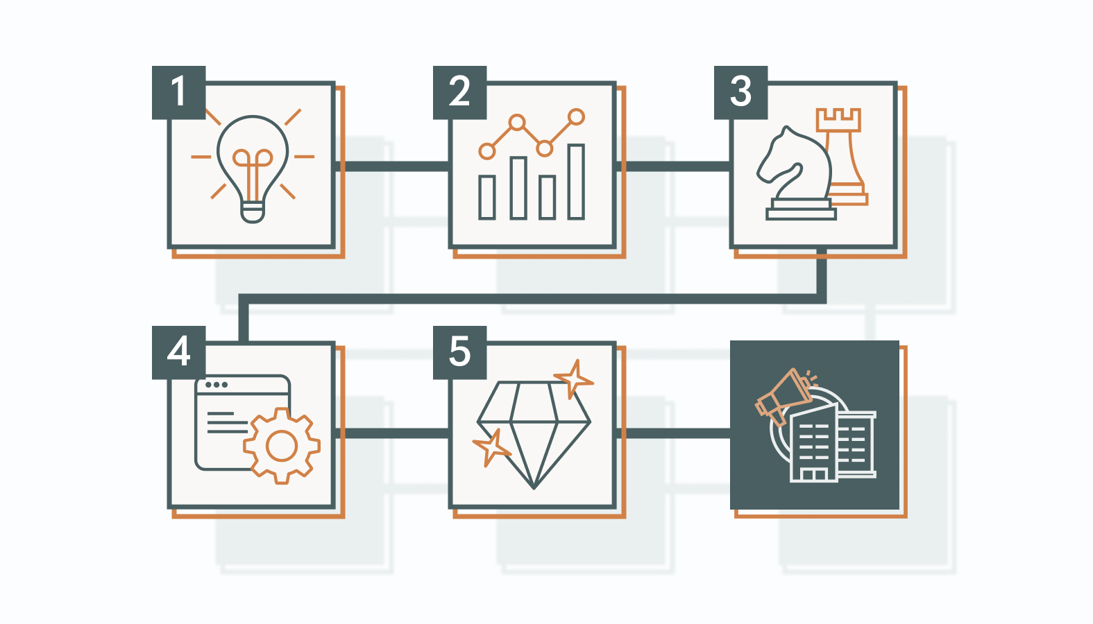Developing a Holistic B2B Digital Marketing Strategy