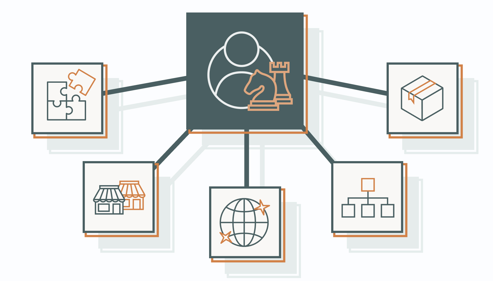 Common Methodologies in Strategy Consulting