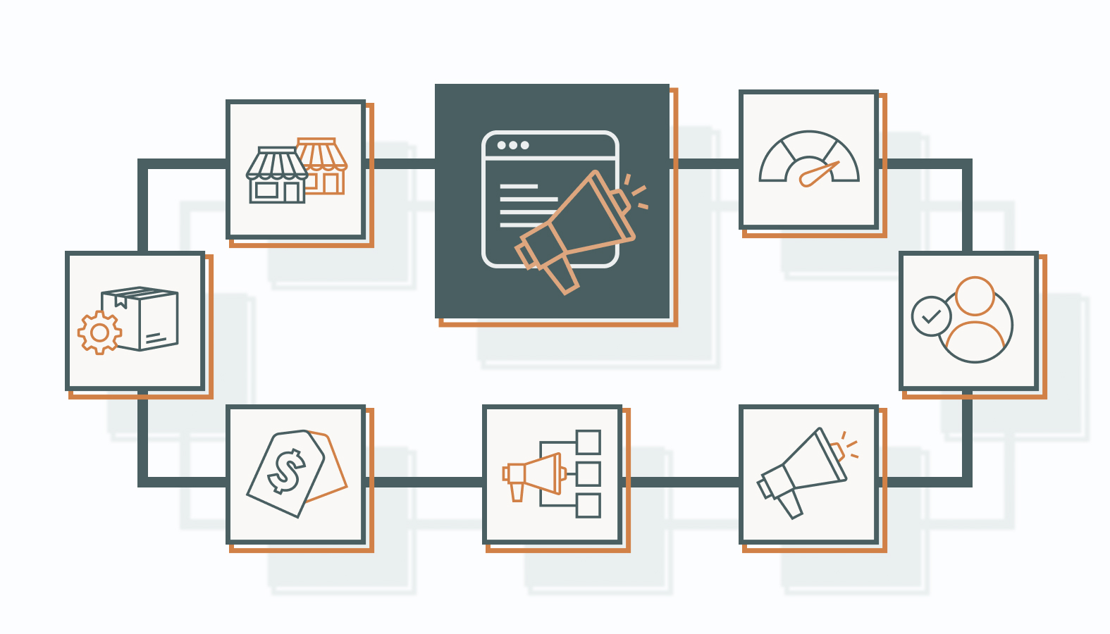 The Fundamentals of a Go-to-Market Strategy