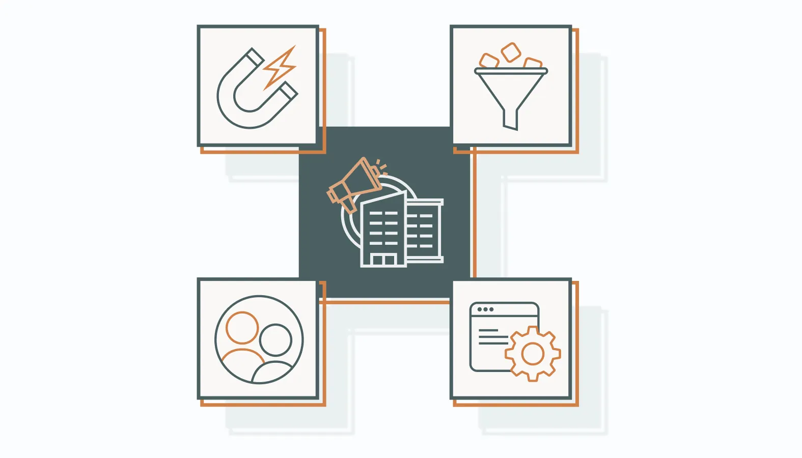 Key Functions of B2B Growth Agencies