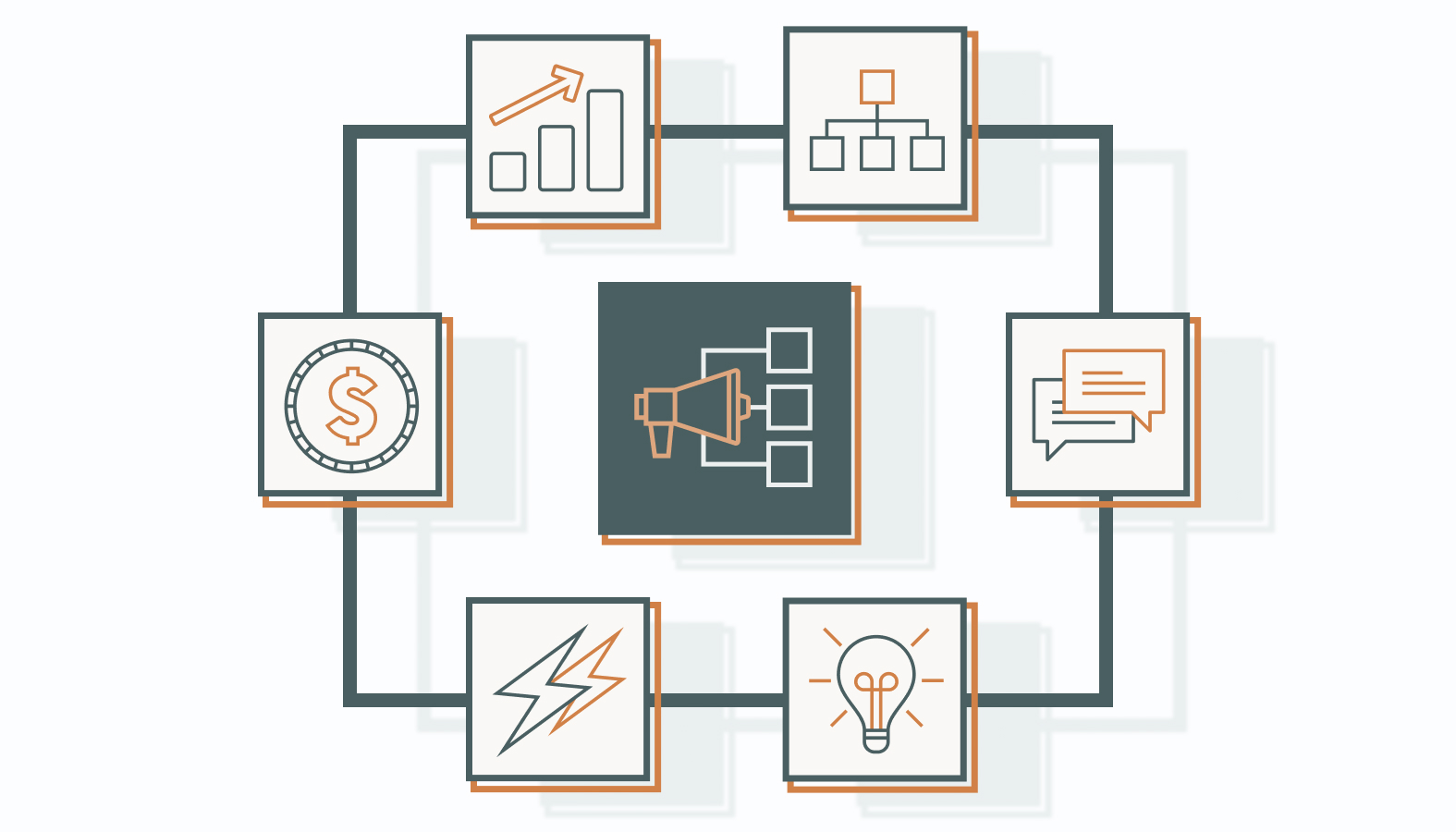 Benefits of Marketing Resource Management