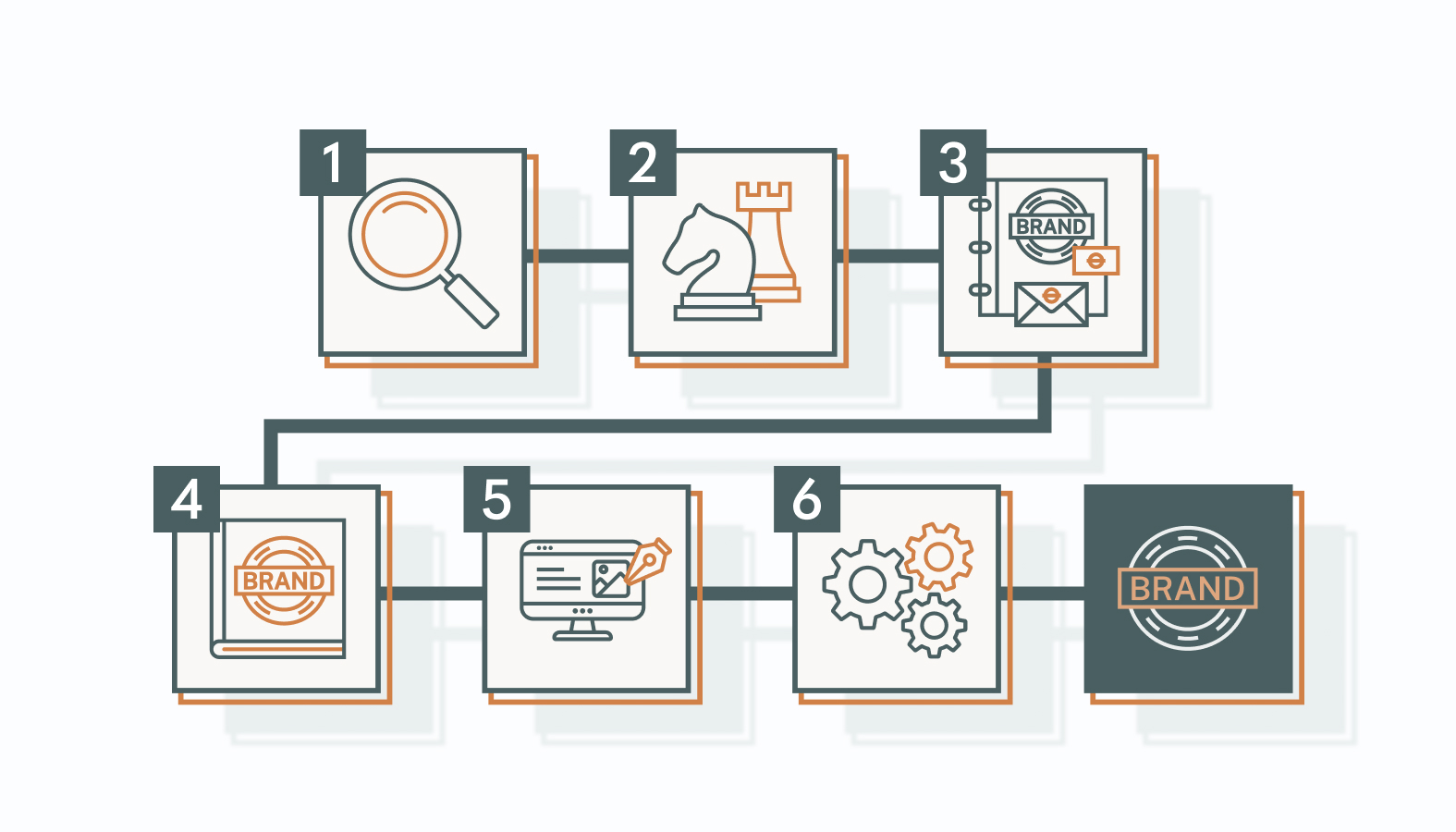 Steps Involved in the Branding Process