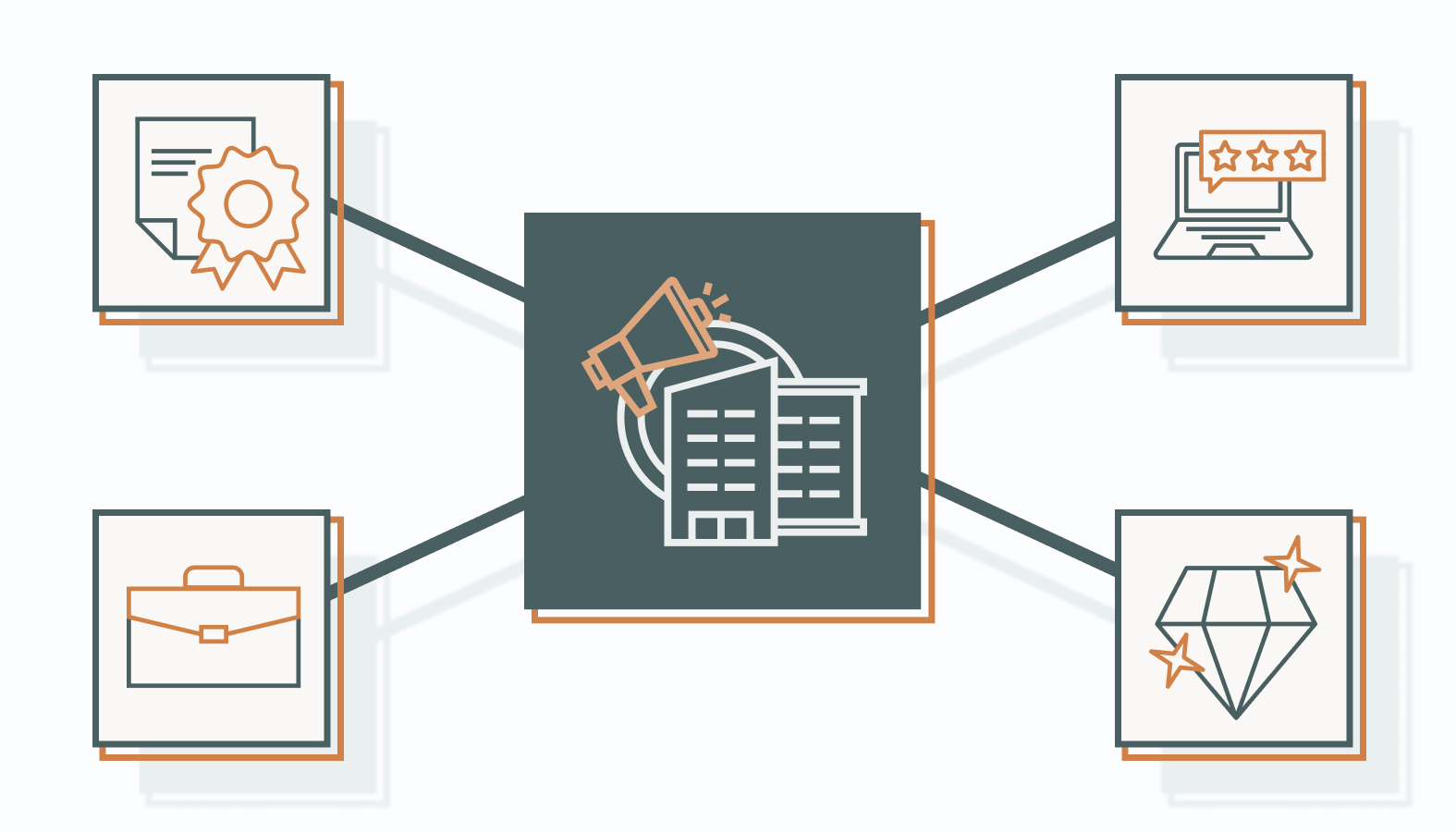 Evaluating B2B Growth Marketing Agencies