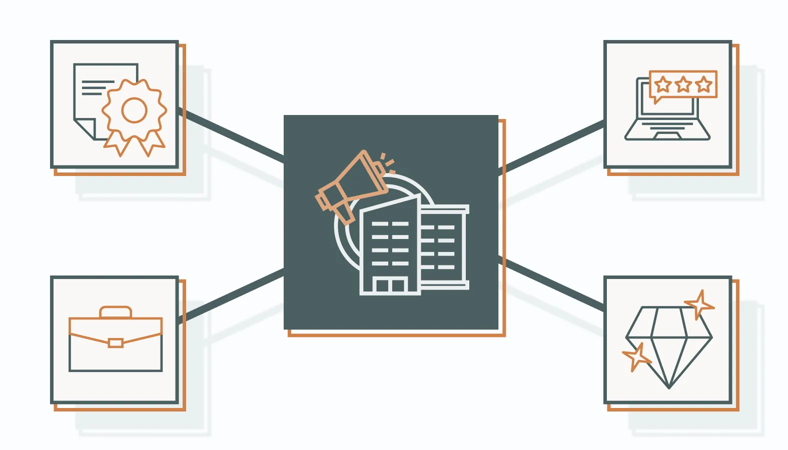 Evaluating B2B Growth Marketing Agencies