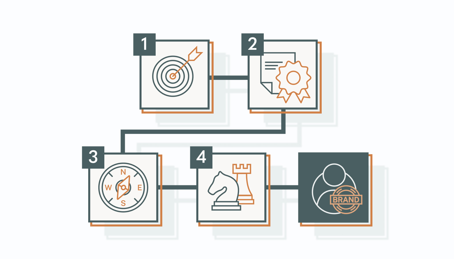 Your Guide to Selecting the Ideal Branding Expert