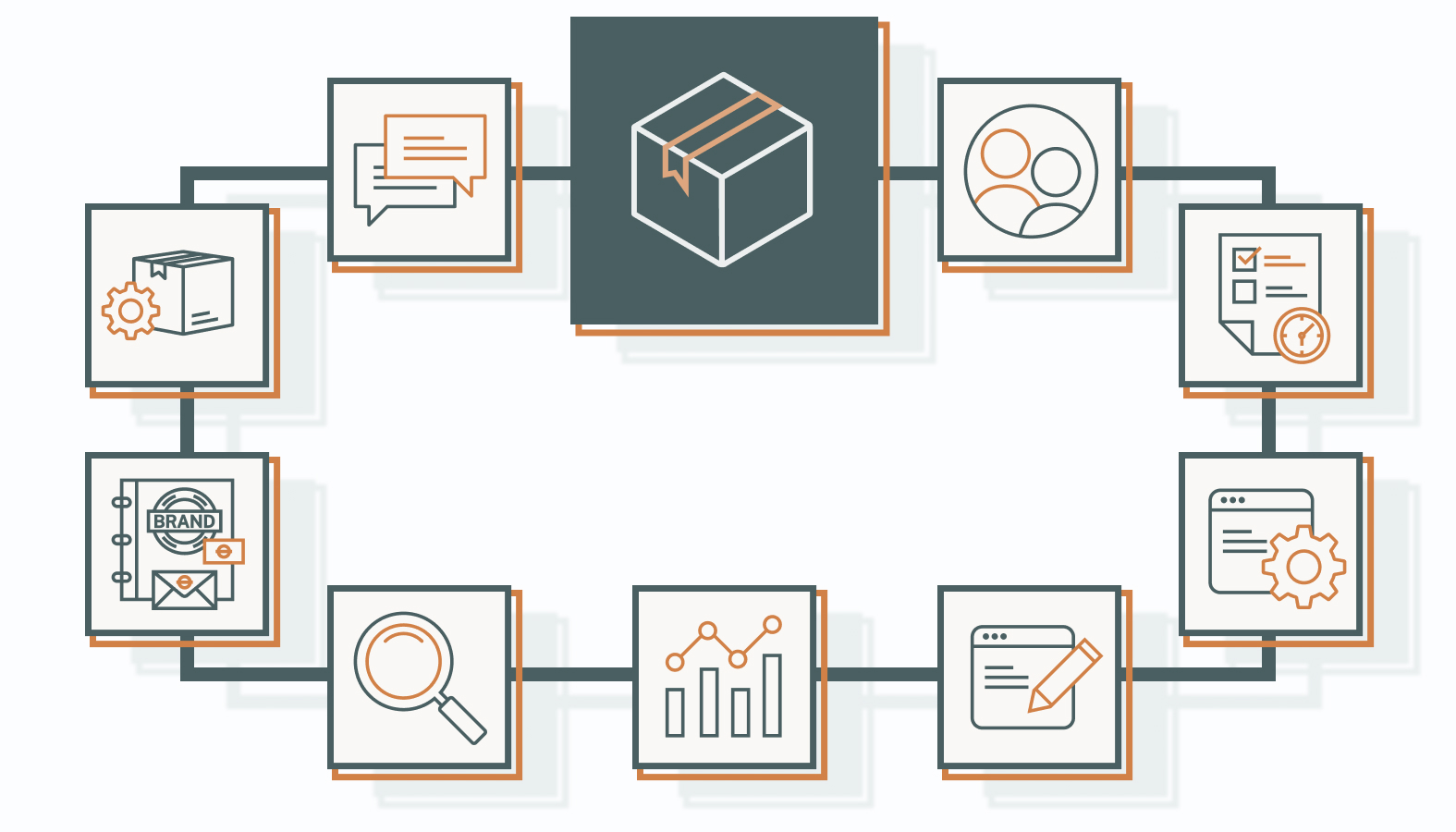 Understanding the Core Responsibilities of Product Marketing