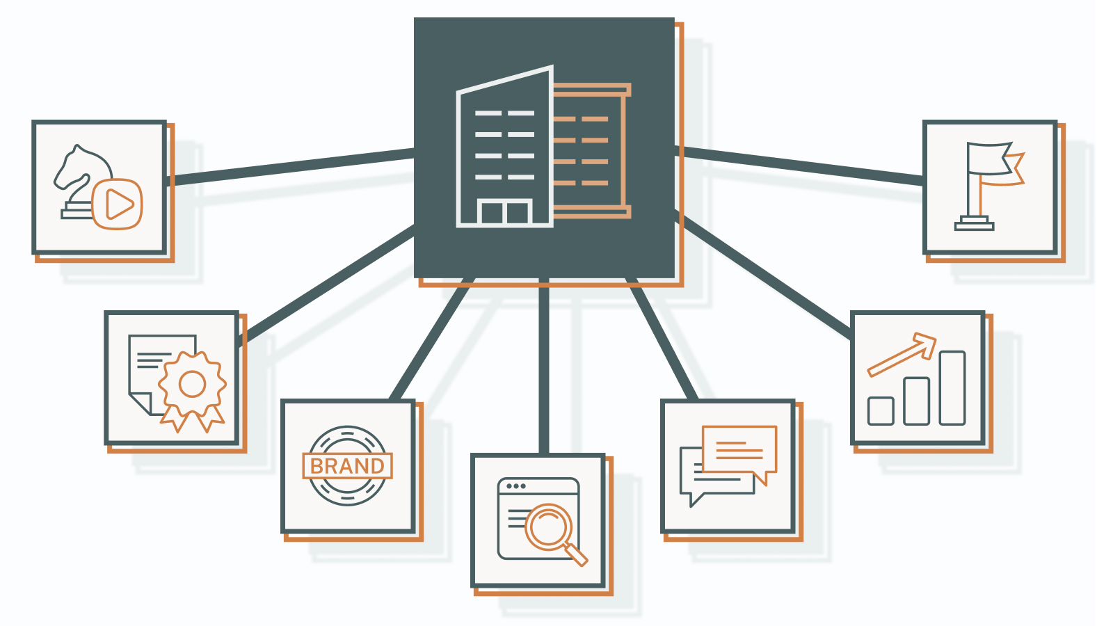 Why Partner With a B2B Content Marketing Agency?