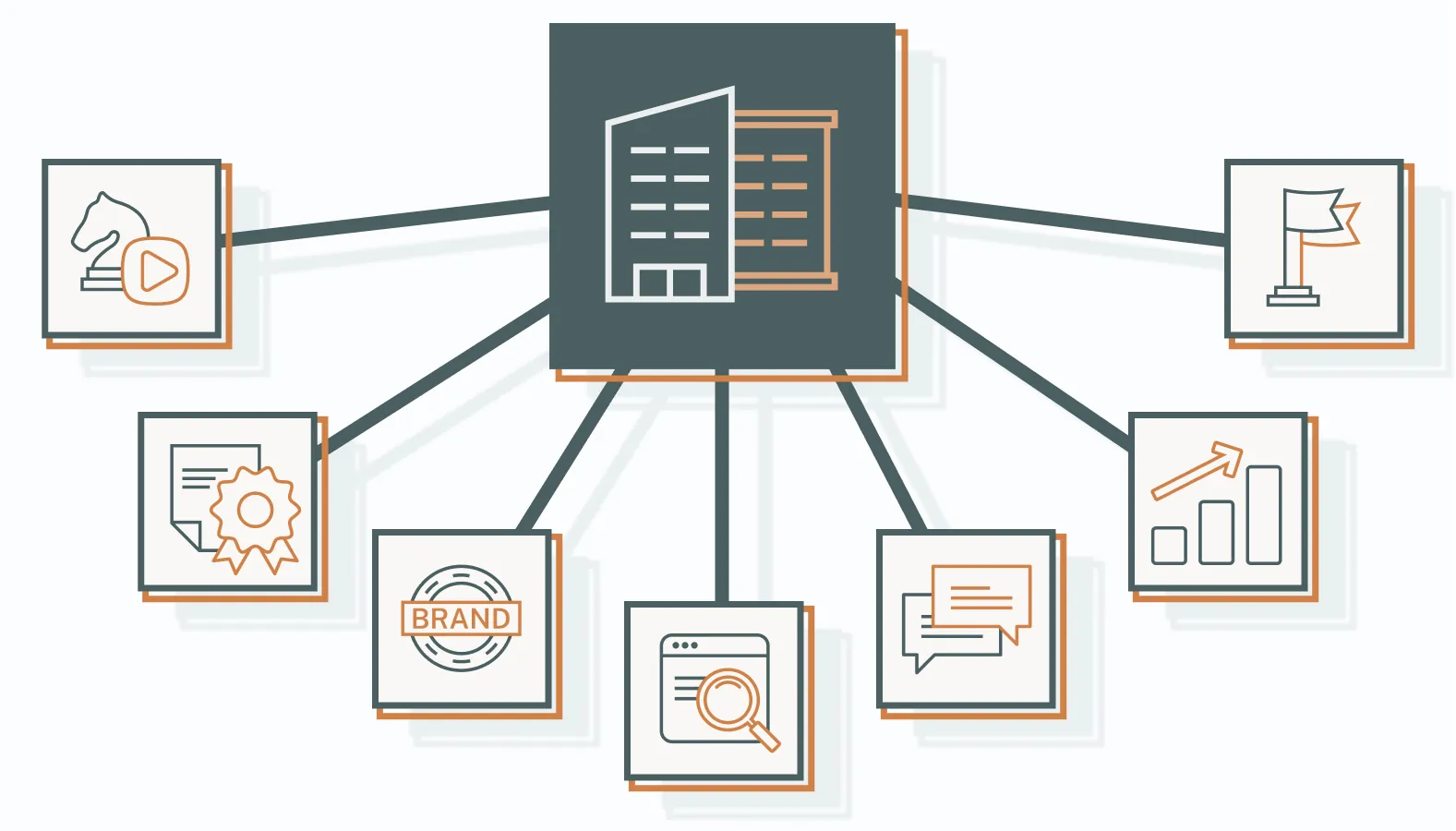 Why Partner With a B2B Content Marketing Agency?