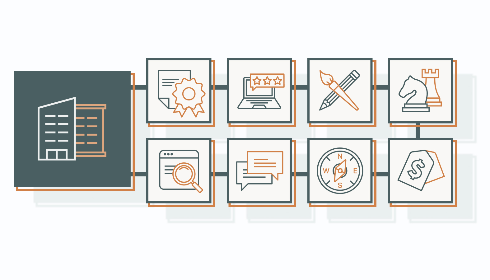 Evaluating B2B Content Marketing Agencies