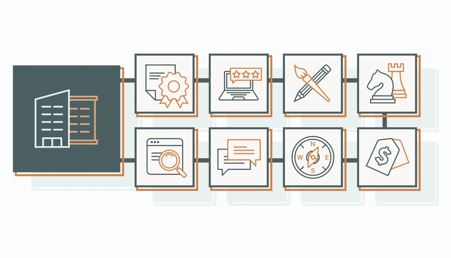 Evaluating B2B Content Marketing Agencies