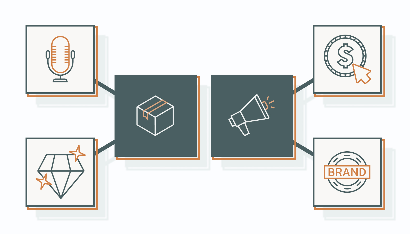 Comparing Product Marketing to Conventional Marketing