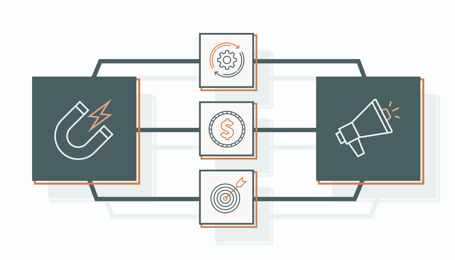 To achieve the best marketing results, it's essential to understand both inbound and outbound marketing.