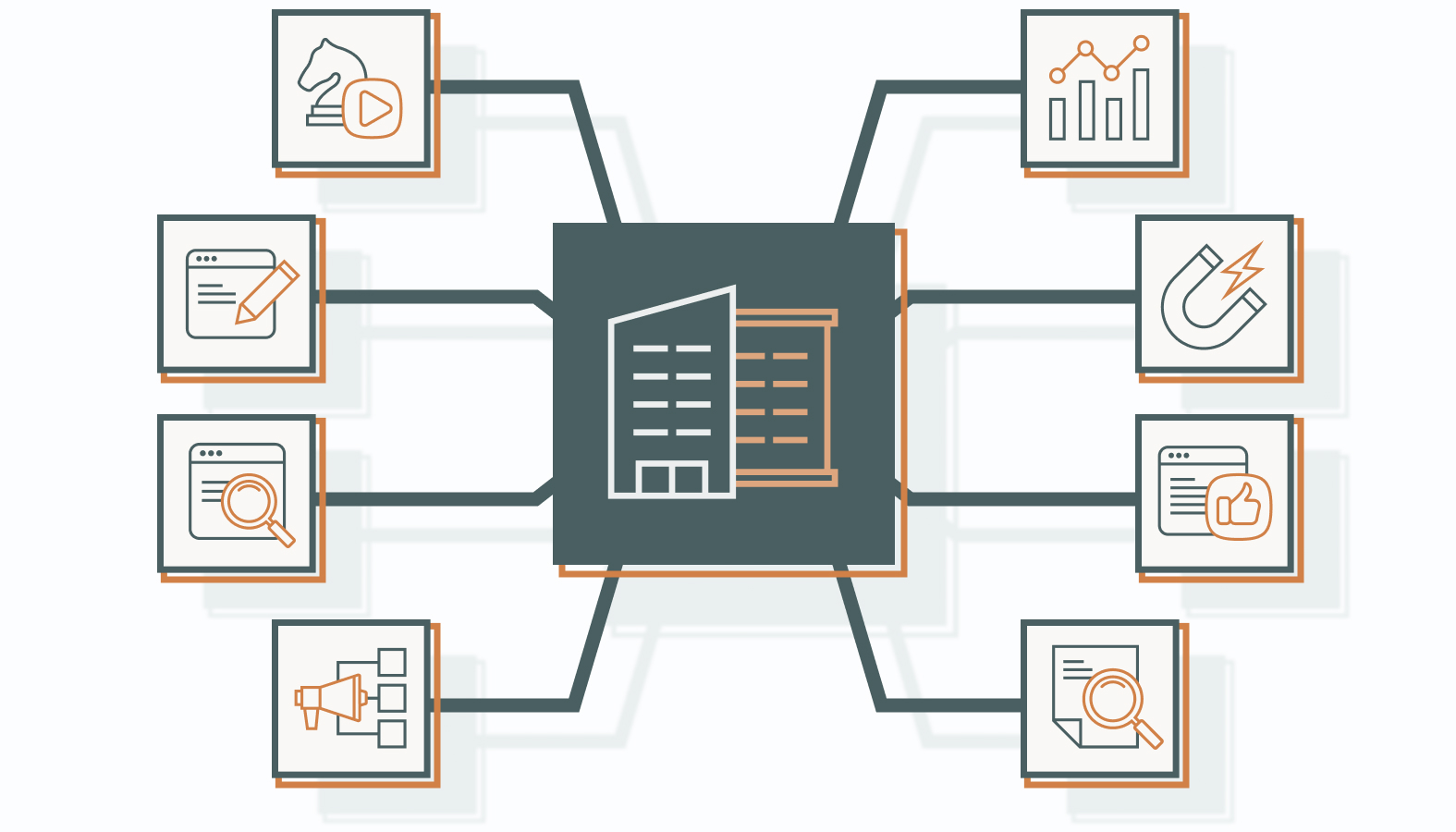 Essential Services Offered by B2B Content Marketing Agencies