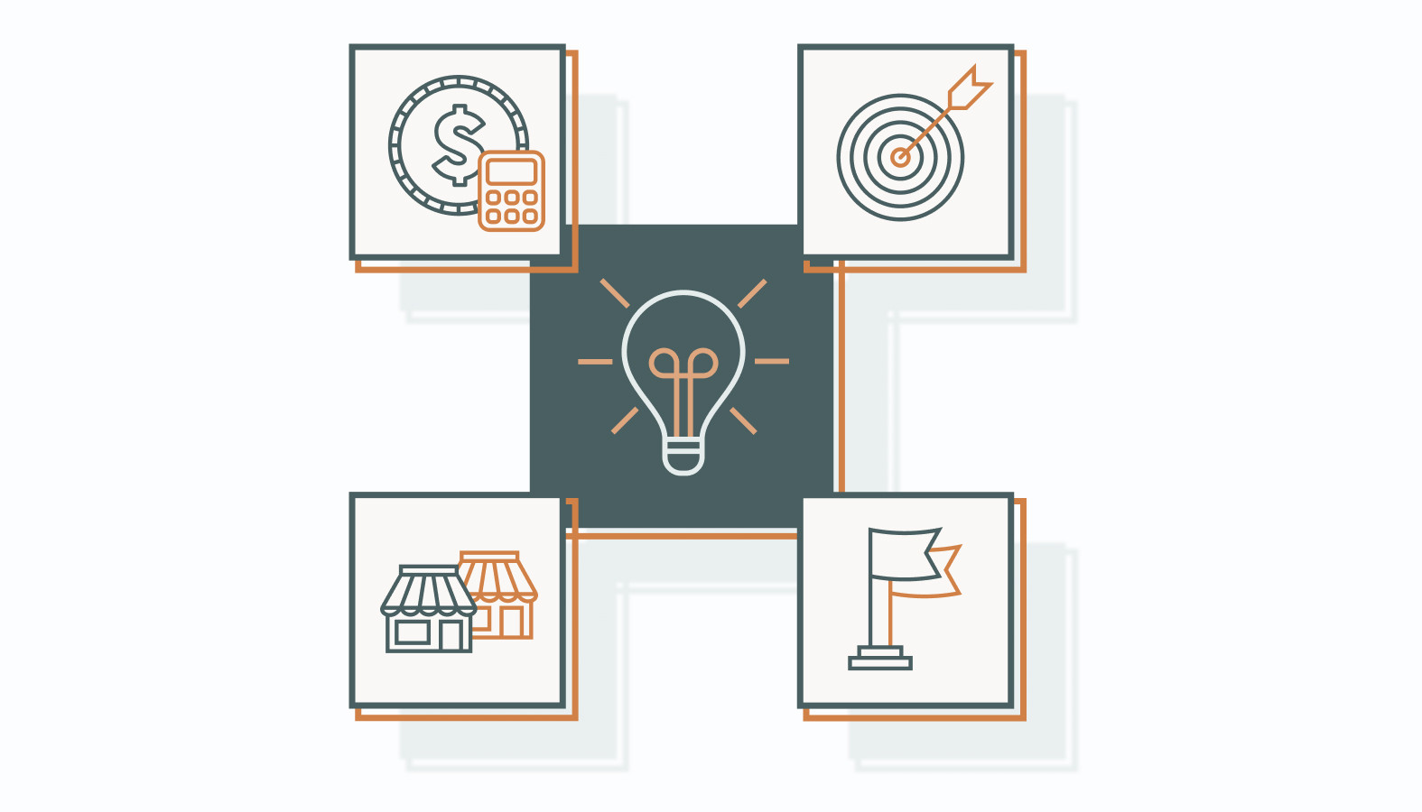 Key Considerations for Choosing a Strategy