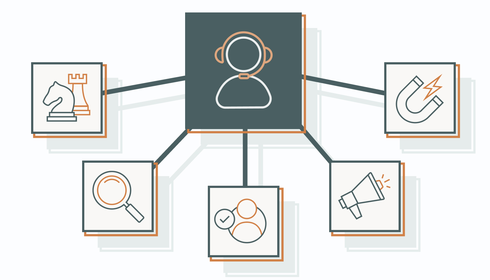 Let’s explore the key functions B2B marketing consultants do to drive businesses forward.