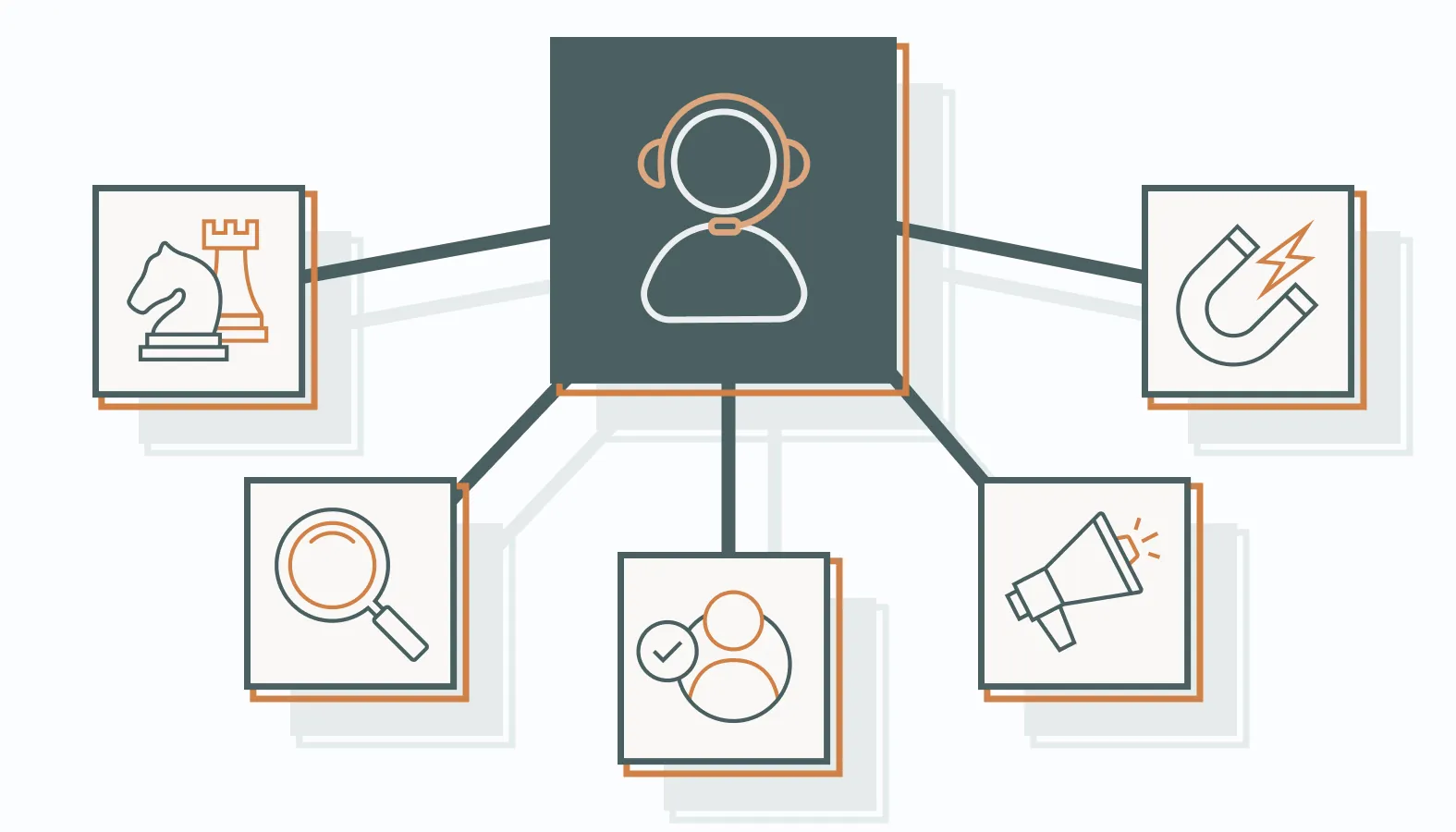 Let’s explore the key functions B2B marketing consultants do to drive businesses forward.