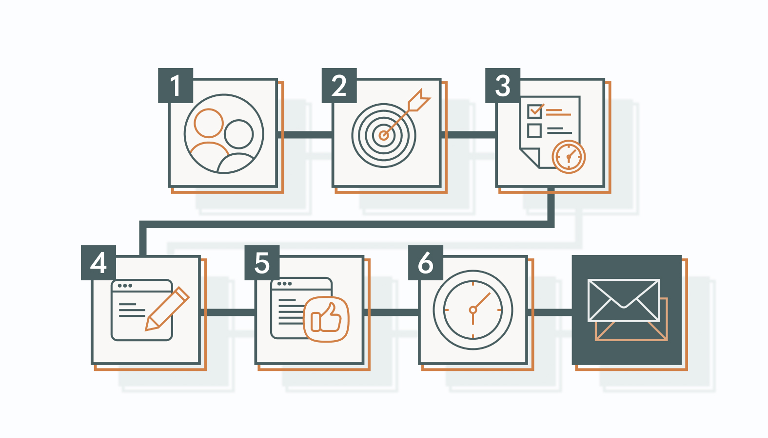 Step-by-Step Guide on Executing an Email Marketing Campaign