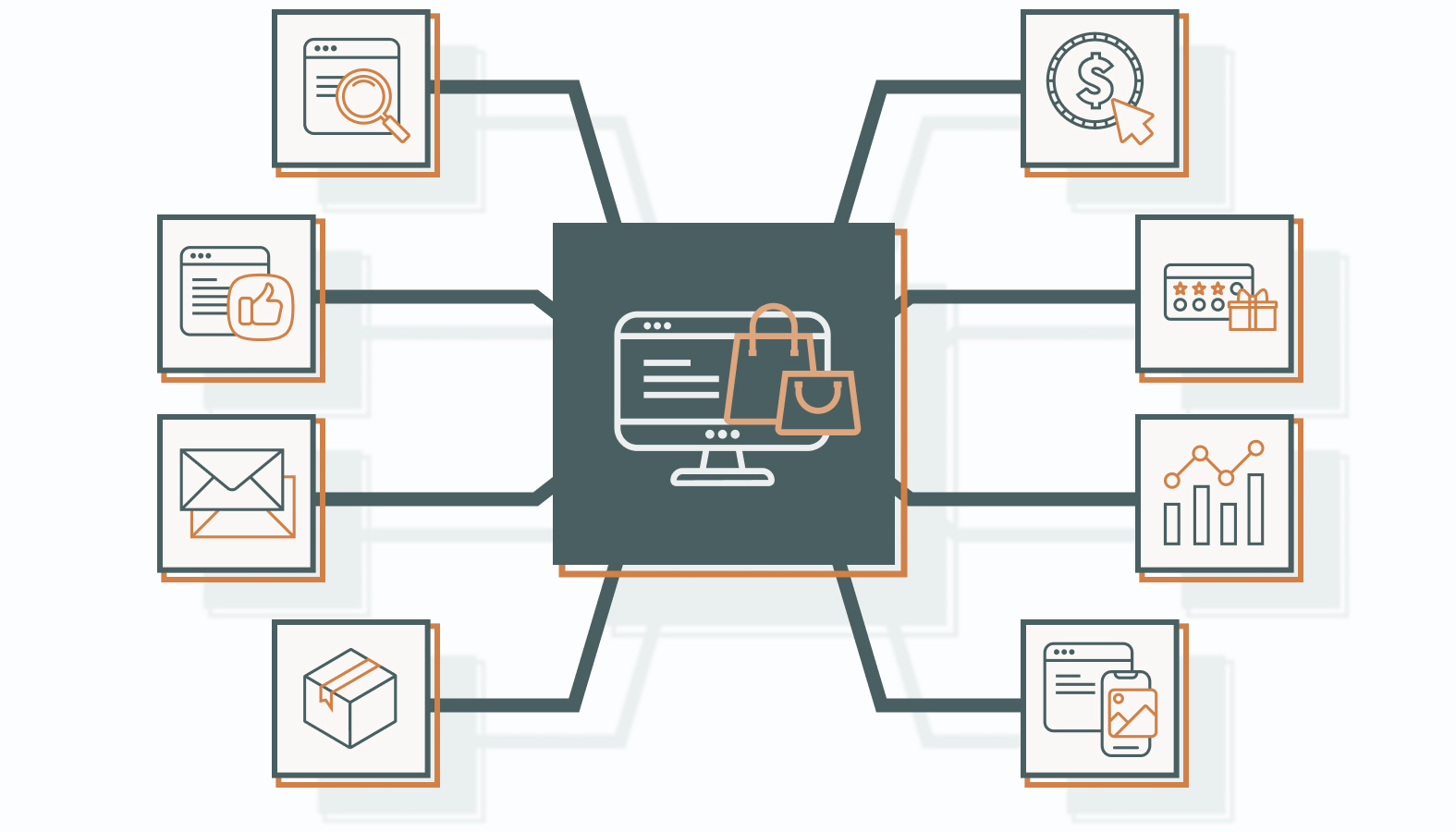 Ecommerce Marketing Strategies Every Brand Needs in 2025 and Beyond