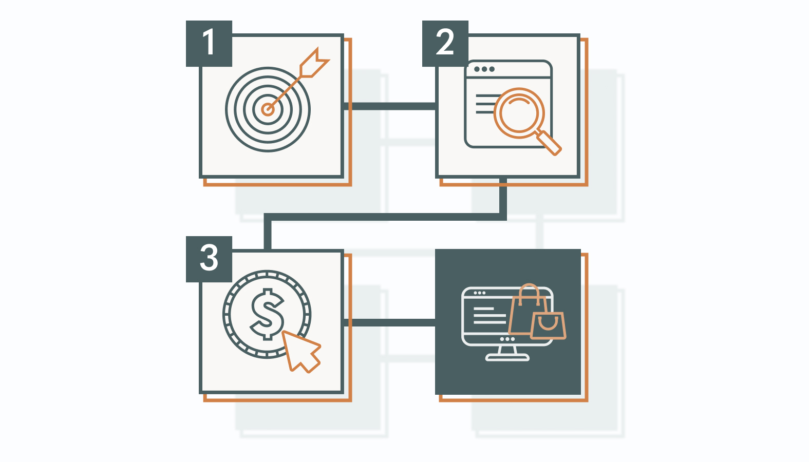How to Launch Your Ecommerce PPC Campaign