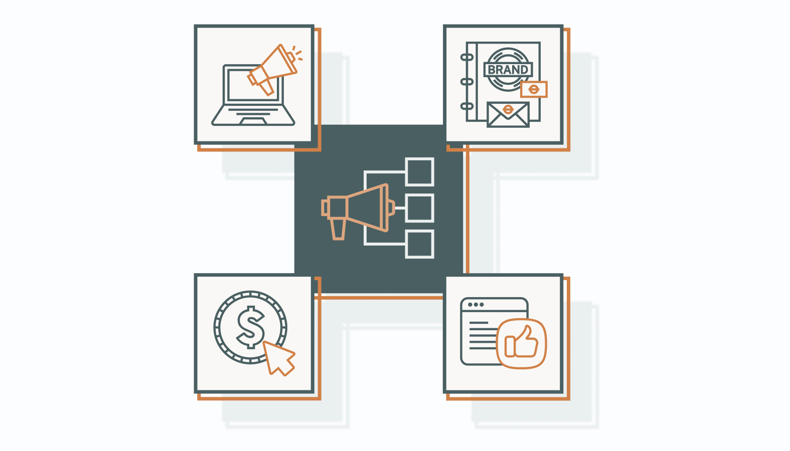Types of Marketing Channels