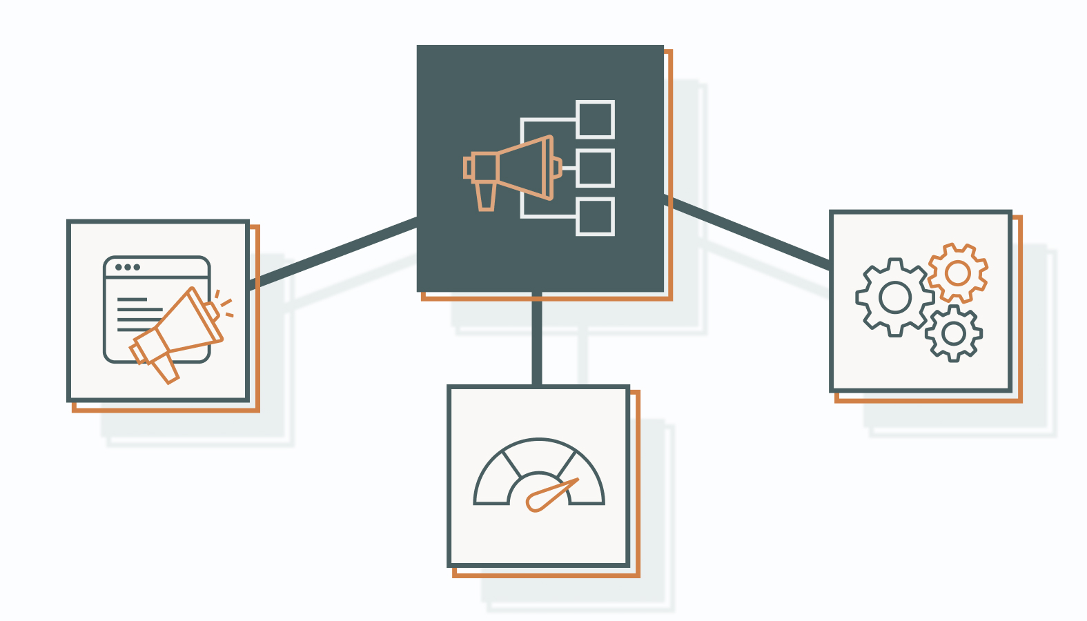 What is Multichannel Marketing?