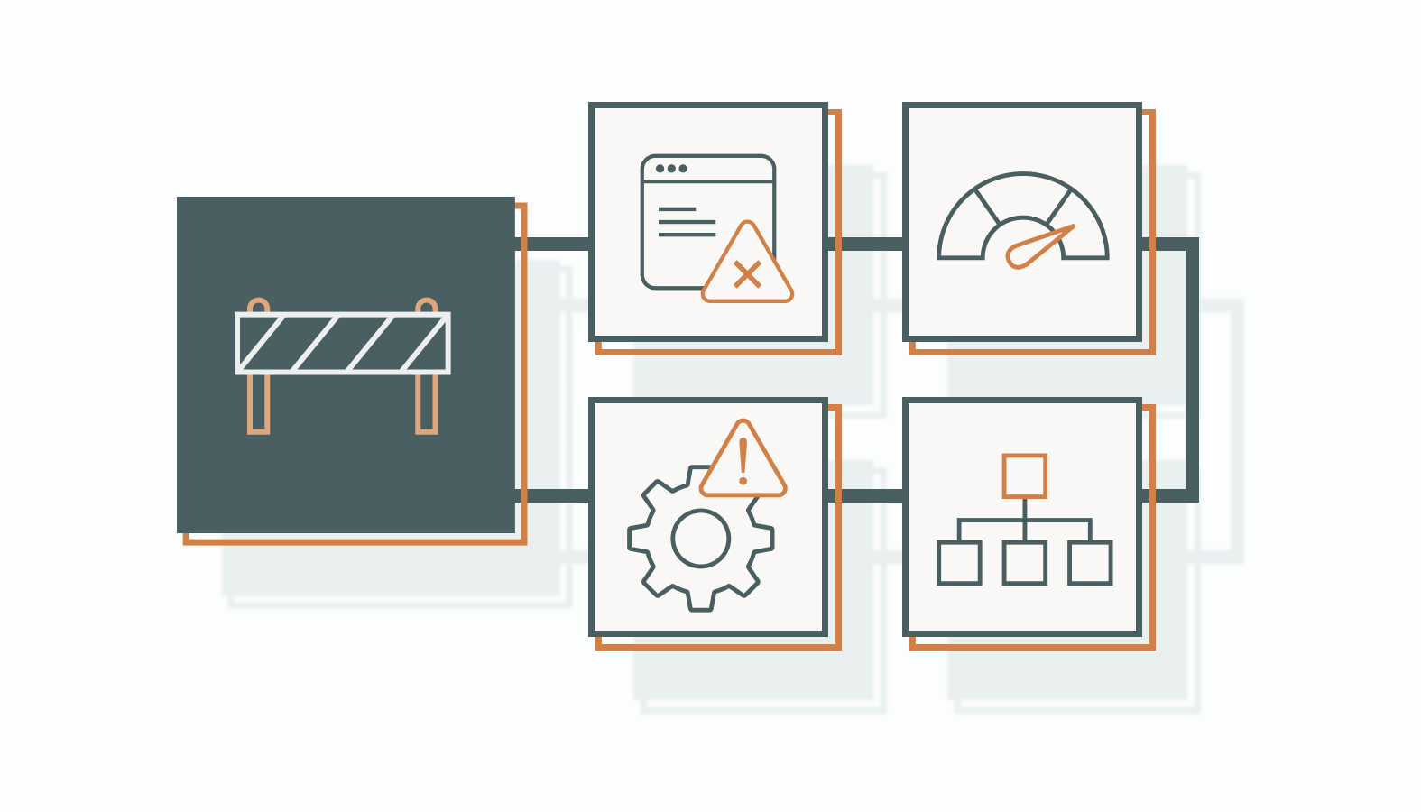 Identify the following common roadblocks in multichannel marketing early