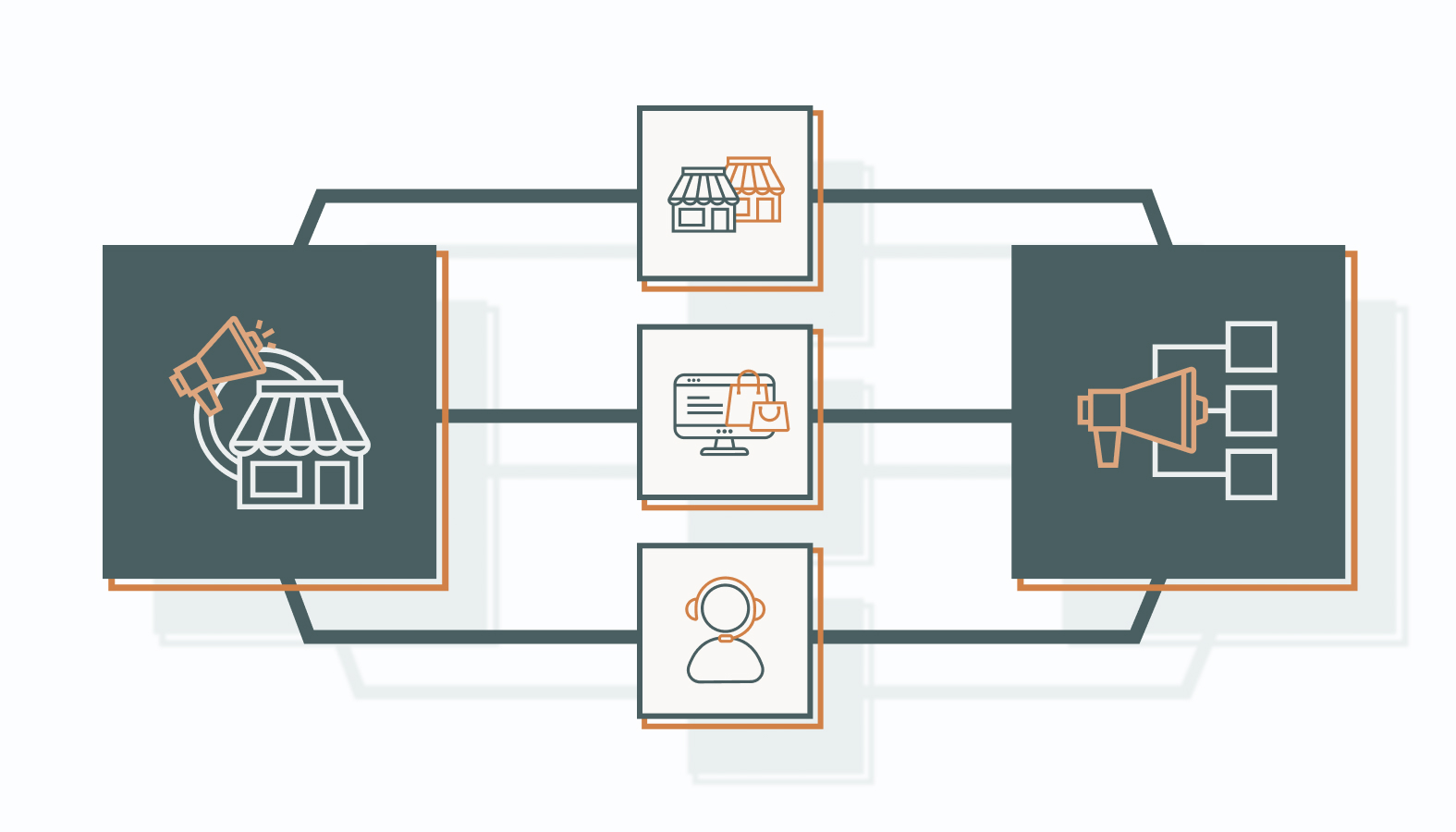 Omnichannel vs. Multichannel in Different Sectors