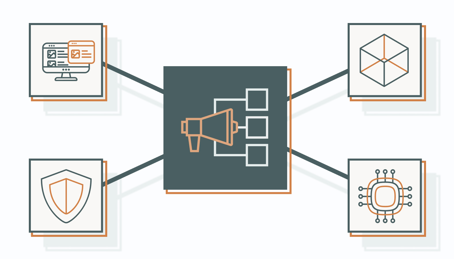 The Future of Marketing Channels