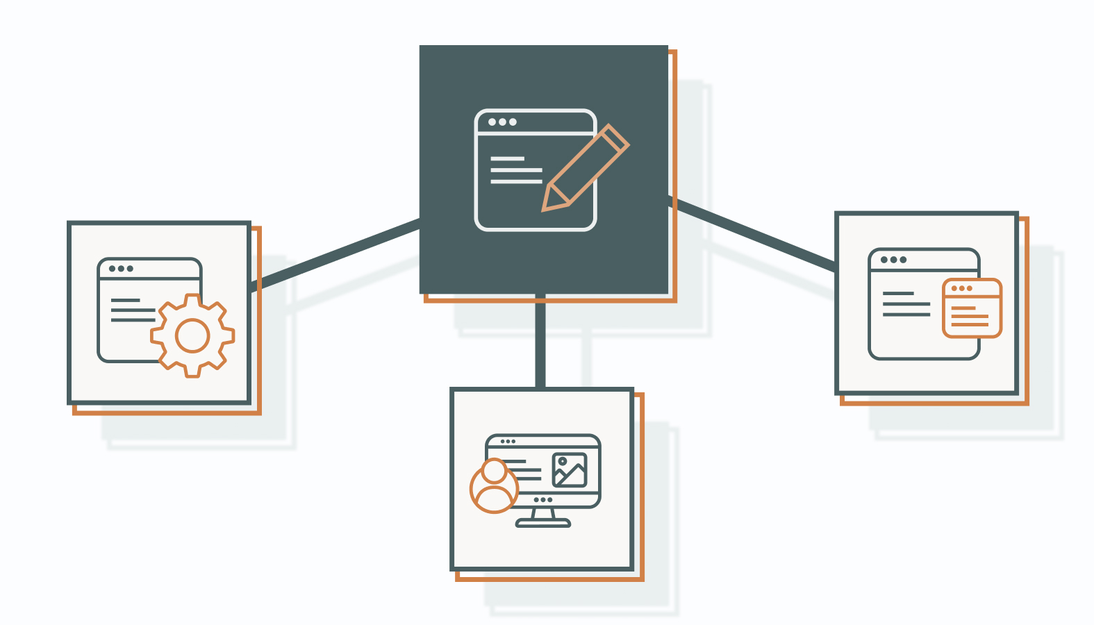 Beyond Content: How Technical, On-Page, and Off-Page SEO Drive Success