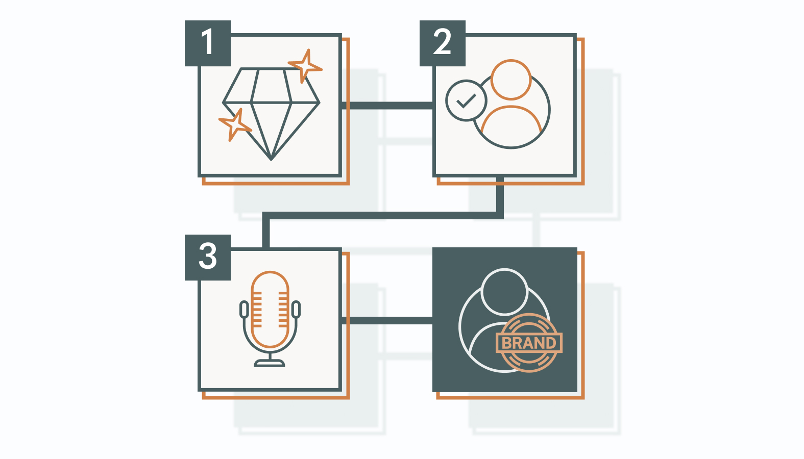 Develop Your Personal Branding Plan